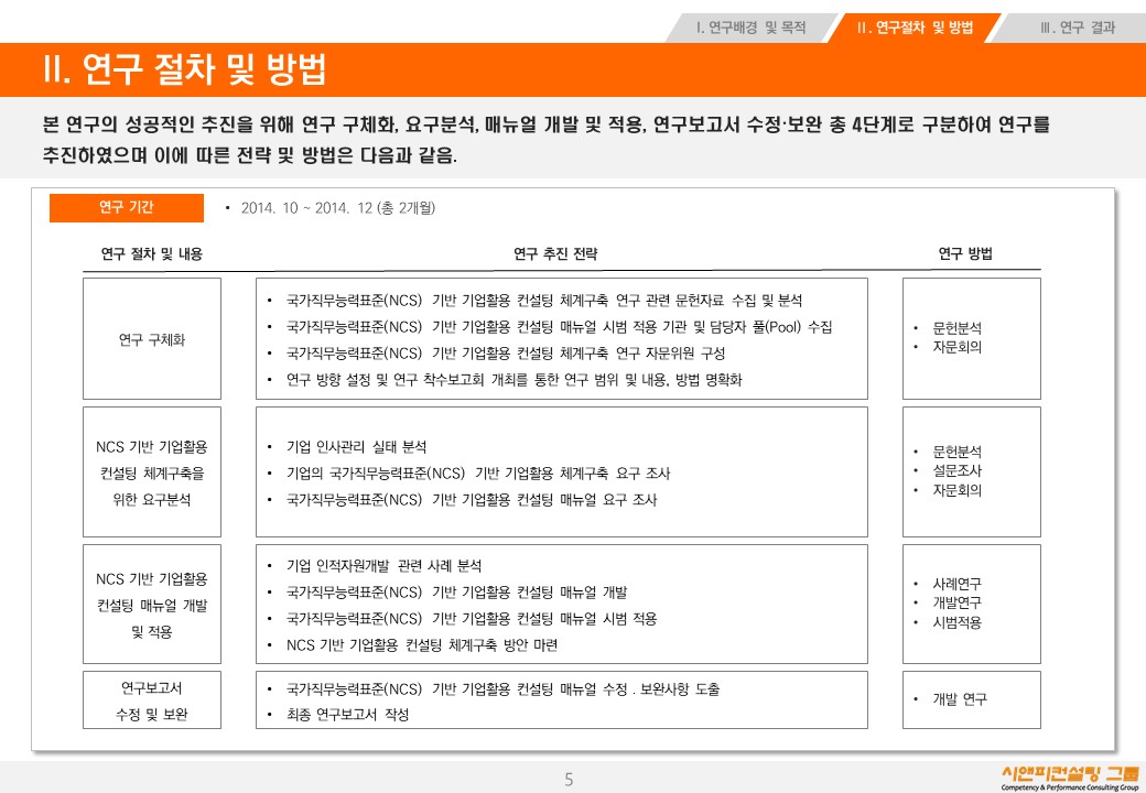 [연구/NCS/정책] 2014 국가직무능력표준(NCS) 기반 기업활용 컨설팅 체계구축 연구